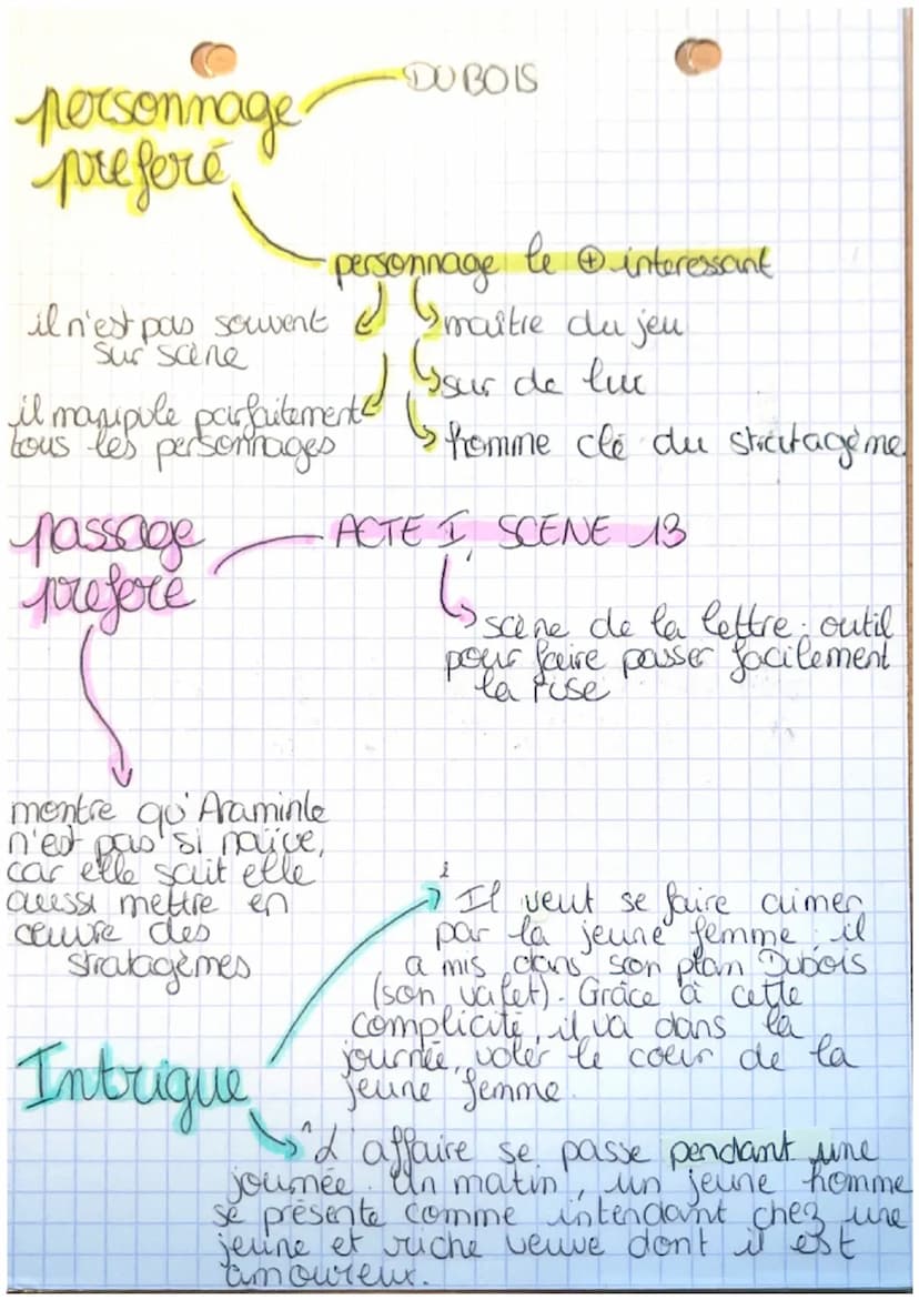 BAC BLANC 1C
Auteur-
genre.
themes.
L
amour.
d'entretien
Narivaux
titre des fausses confiolences
publication
riche
en
is dramaturge du XVll 
