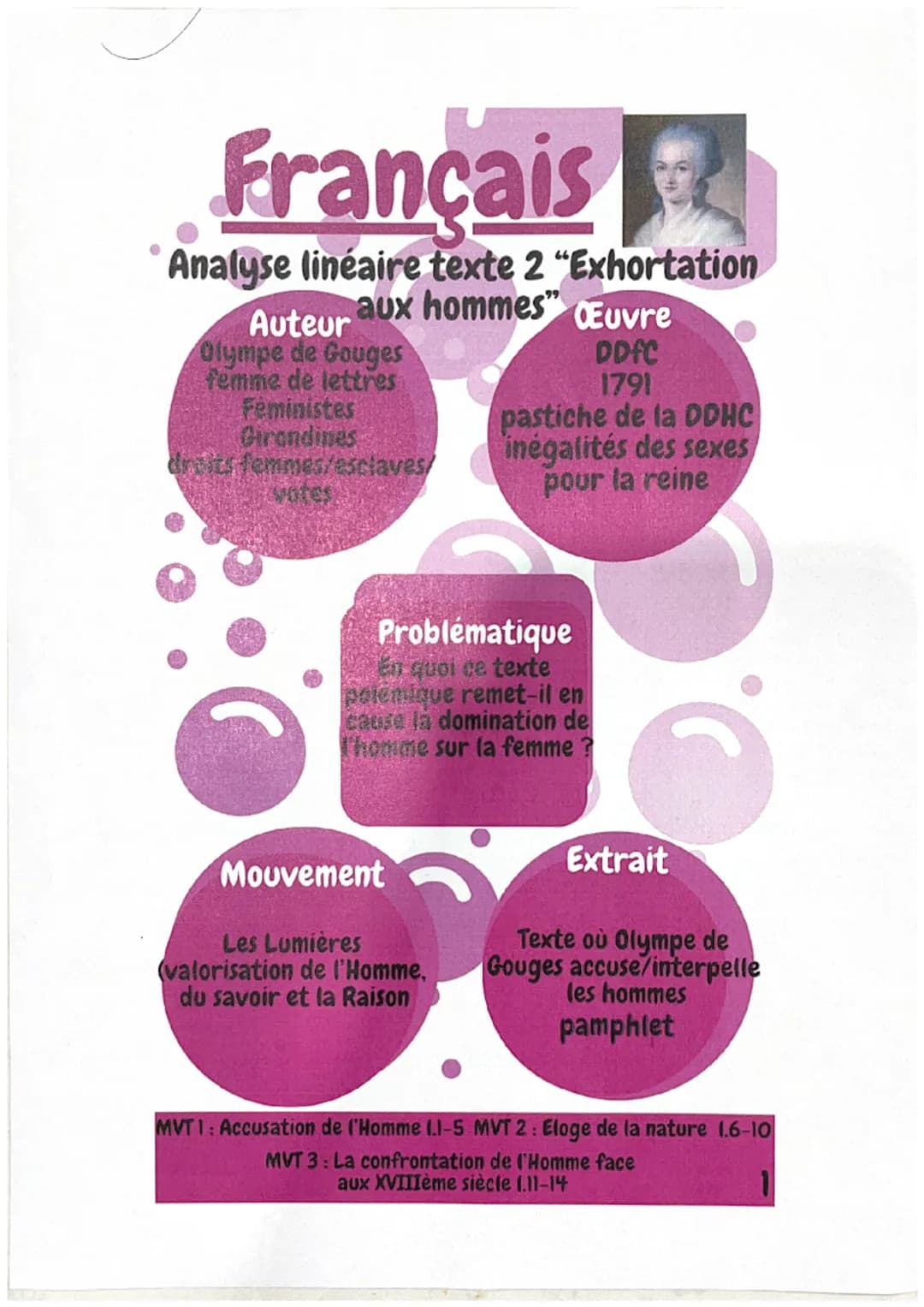 Français
Analyse linéaire texte 2 "Exhortation
aux hommes" Euvre
Auteur
Olympe de Gouges
femme de lettres
Féministes
Girondines
drits femmes