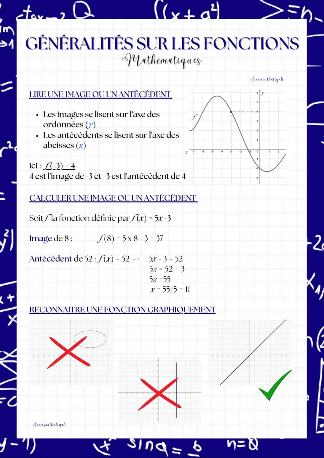11
3²1
x+
staro Q
GENERALITÉS
=0
LIRE UNE IMAGE OU UN ANTÉCÉDENT
Les images se lisent sur l'axe des
ordonnées (1)
((x+ a²4)
SUR LES FONCTION