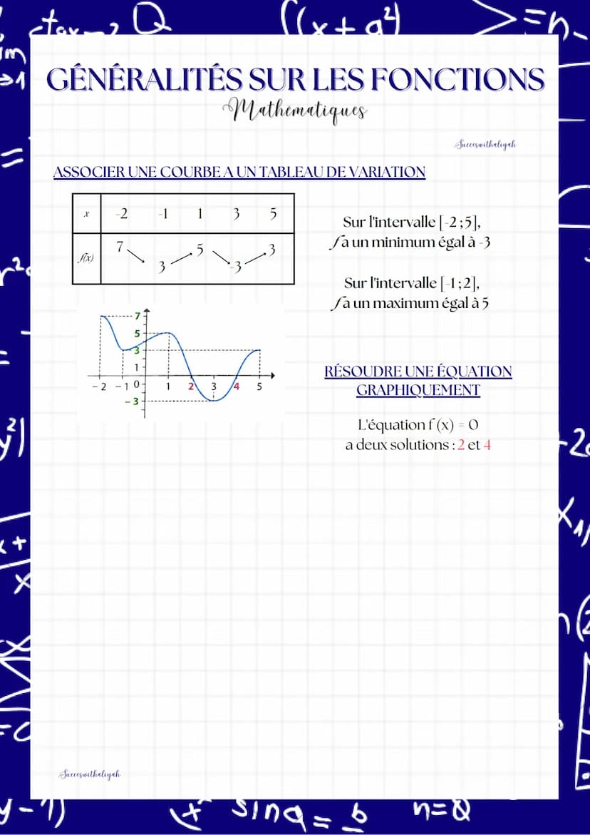 11
3²1
x+
staro Q
GENERALITÉS
=0
LIRE UNE IMAGE OU UN ANTÉCÉDENT
Les images se lisent sur l'axe des
ordonnées (1)
((x+ a²4)
SUR LES FONCTION