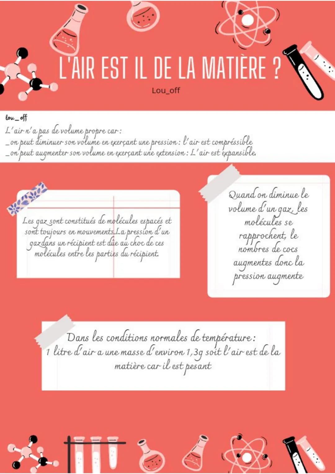 L'AIR EST IL DE LA MATIÈRE ?
Lou_off
lov_off
L'air n'a pas de volume propre car:
·l'air est compréssible
-on
n peut diminuer son volume en e