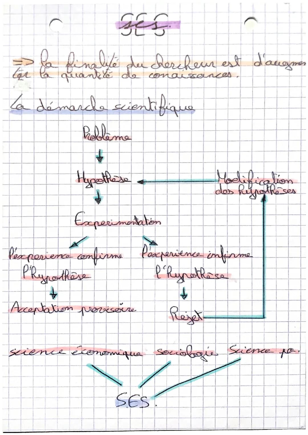 O
Qu'est-ce qu'une science?
la nature
(biologie
ashraunomie)
SE
2
Ensemble de savoir dans un
domaine.
↓
deux catégories:
7
بعد
science exper