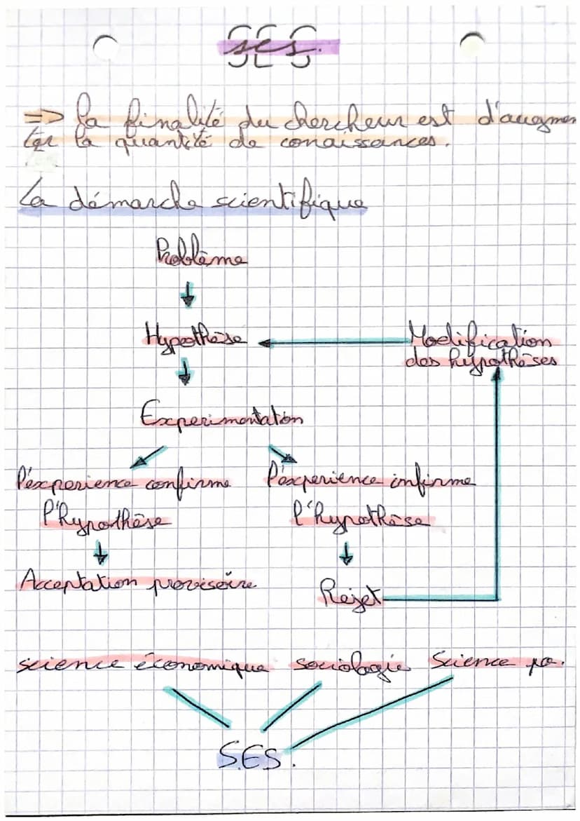 O
Qu'est-ce qu'une science?
la nature
(biologie
ashraunomie)
SE
2
Ensemble de savoir dans un
domaine.
↓
deux catégories:
7
بعد
science exper