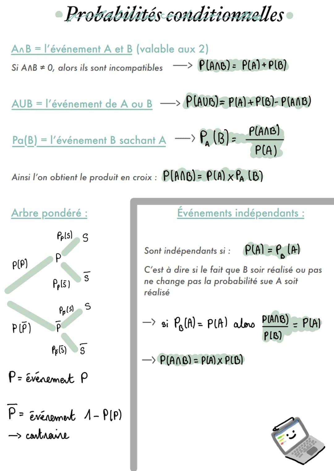 AnB = l'événement A et B (valable aux 2)
Si AAB * 0, alors ils sont incompatibles > PLANB) = P(A) + P(B)
AUB = l'événement de A ou B> P(AUB)