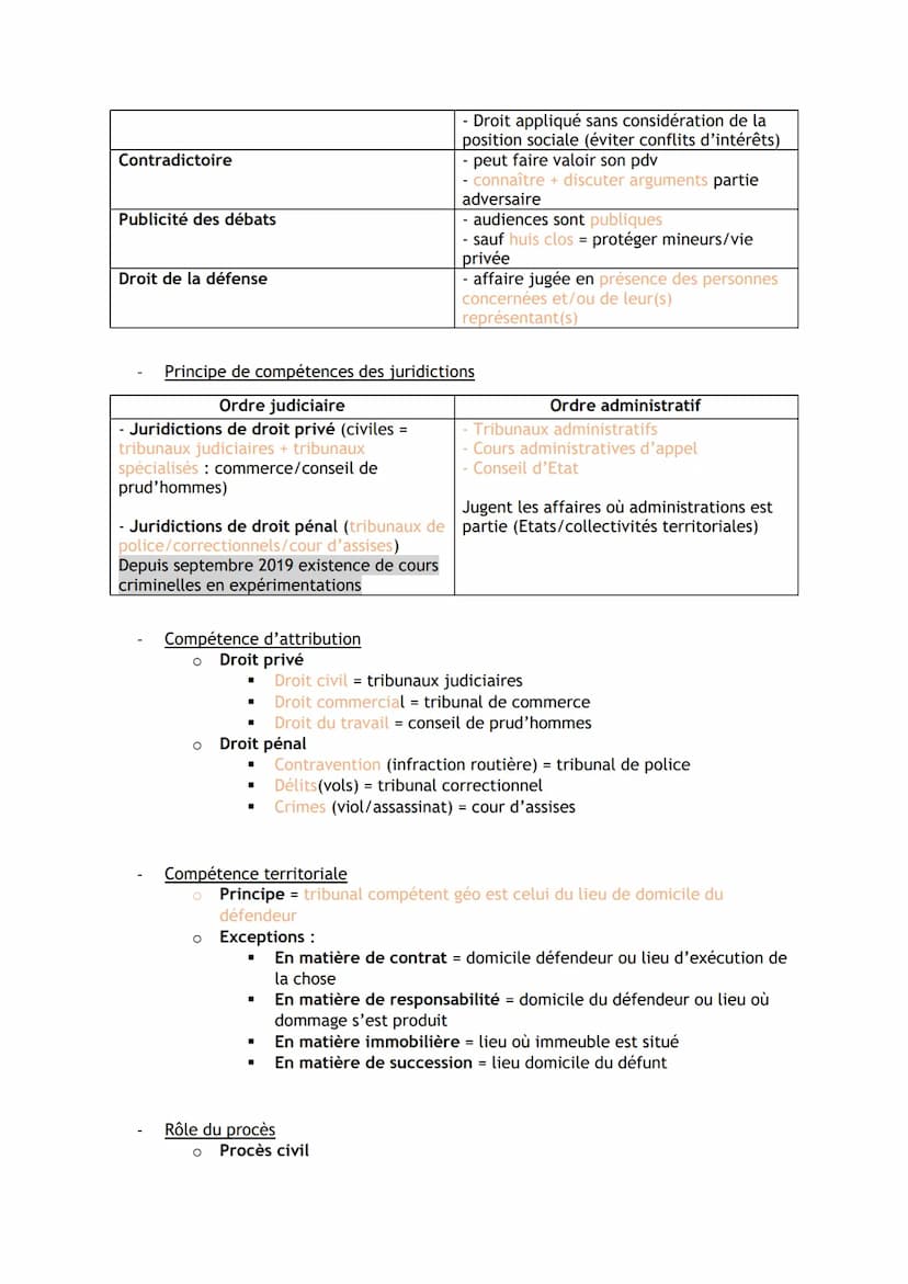 DROIT PREMIERE ET TERMINALE STMG - RECAP CHAP
O Obligatoire
o Légitime
Caractères de la règle de droit
O
Générale
Fonction du droit
O
O
O
Or