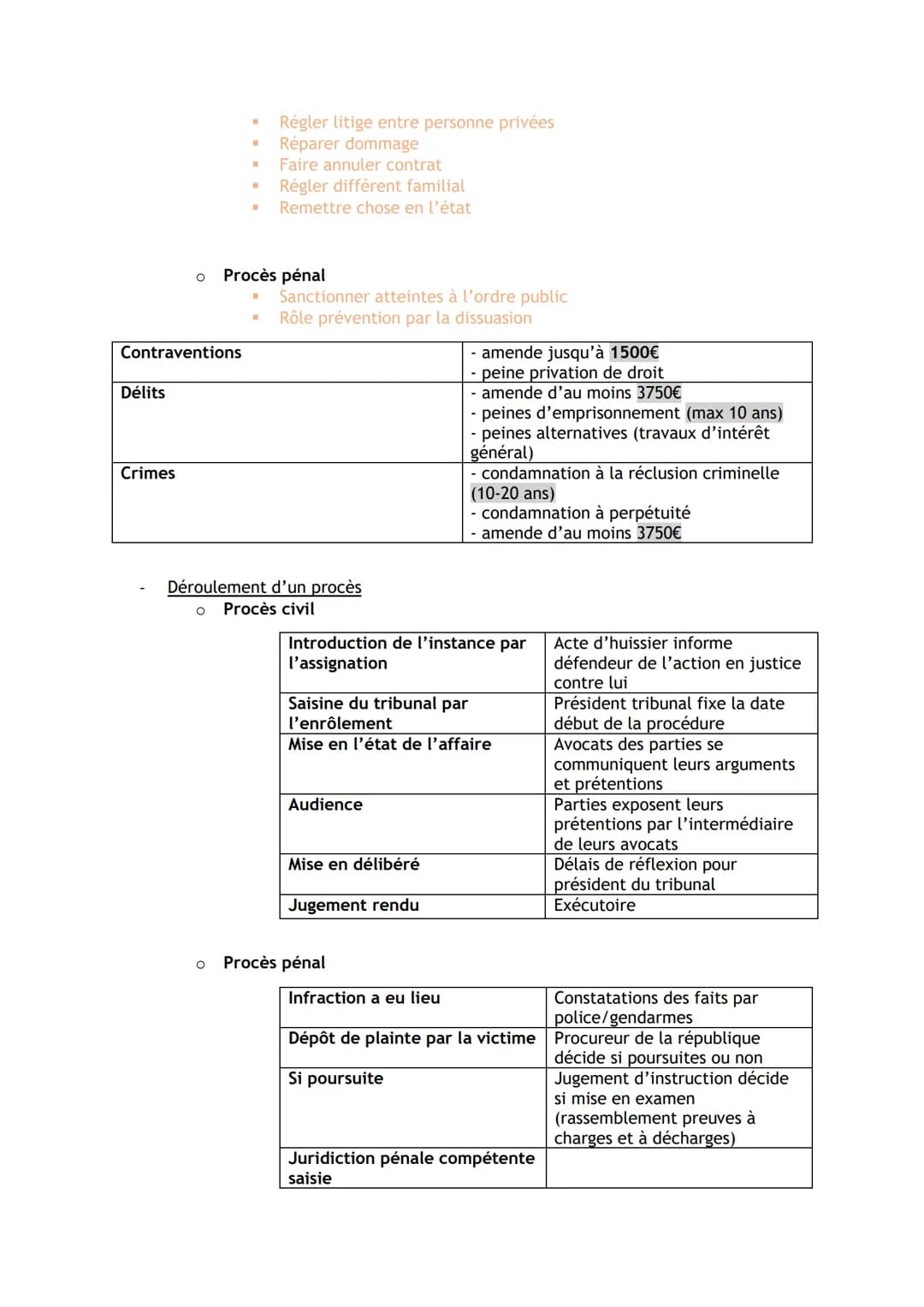 DROIT PREMIERE ET TERMINALE STMG - RECAP CHAP
O Obligatoire
o Légitime
Caractères de la règle de droit
O
Générale
Fonction du droit
O
O
O
Or