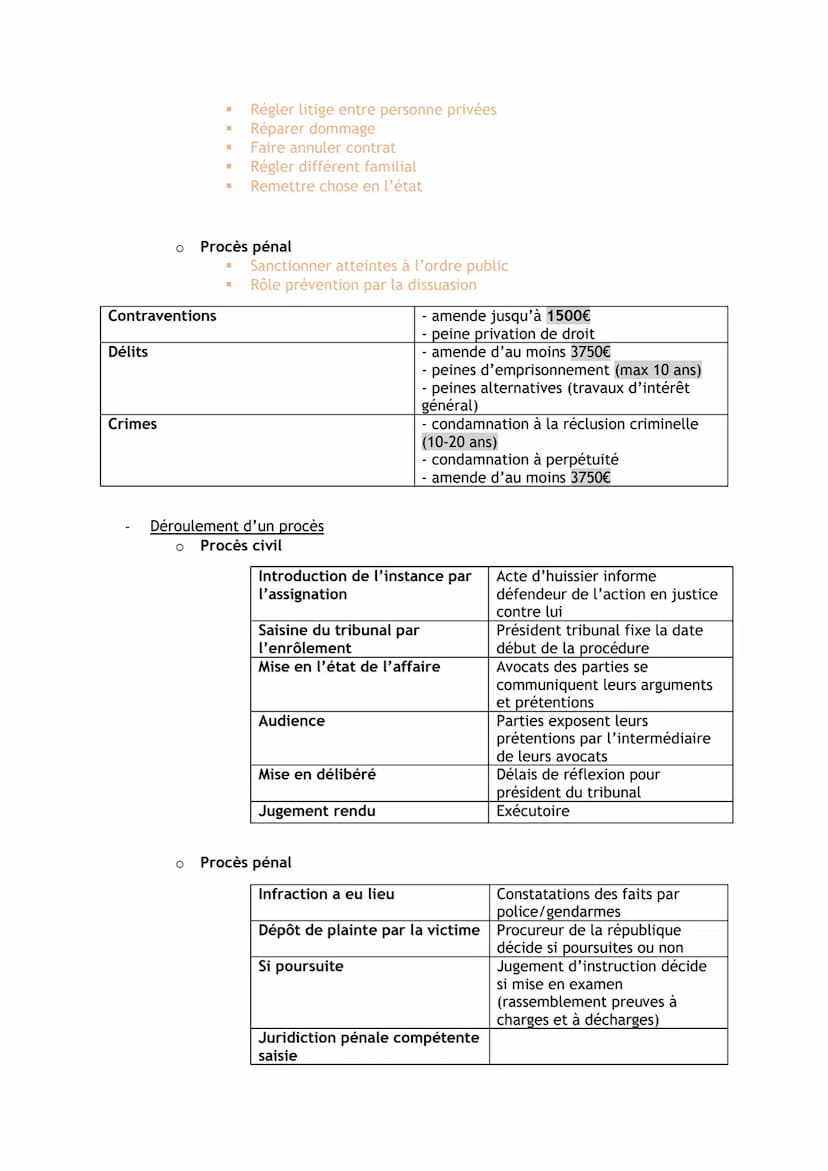 DROIT PREMIERE ET TERMINALE STMG - RECAP CHAP
O Obligatoire
o Légitime
Caractères de la règle de droit
O
Générale
Fonction du droit
O
O
O
Or