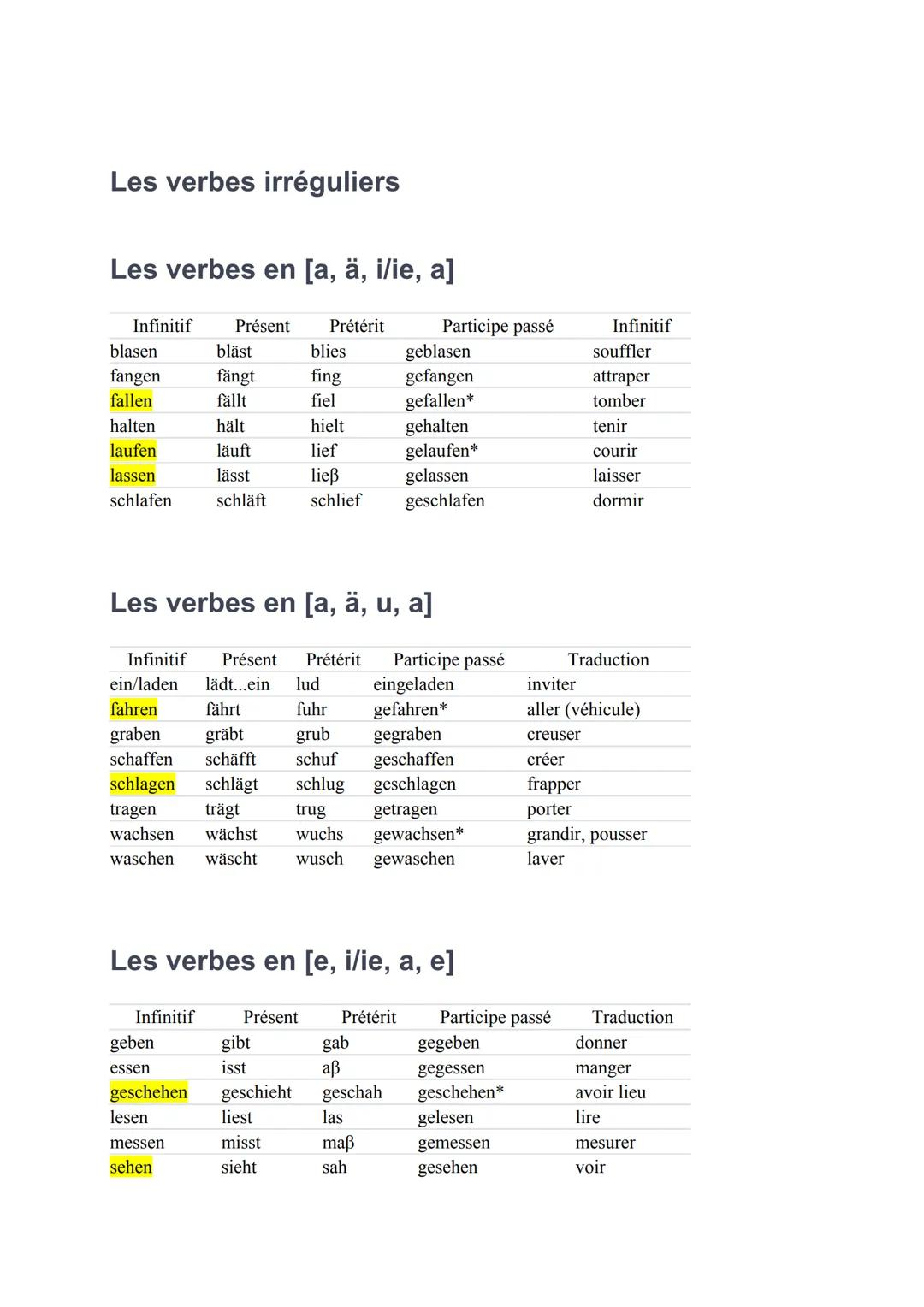 Les verbes irréguliers
Les verbes en [a, ä, i/ie, a]
Infinitif
blasen
fangen
fallen
halten
laufen
lassen
schlafen
Infinitif
Présent
geben
es