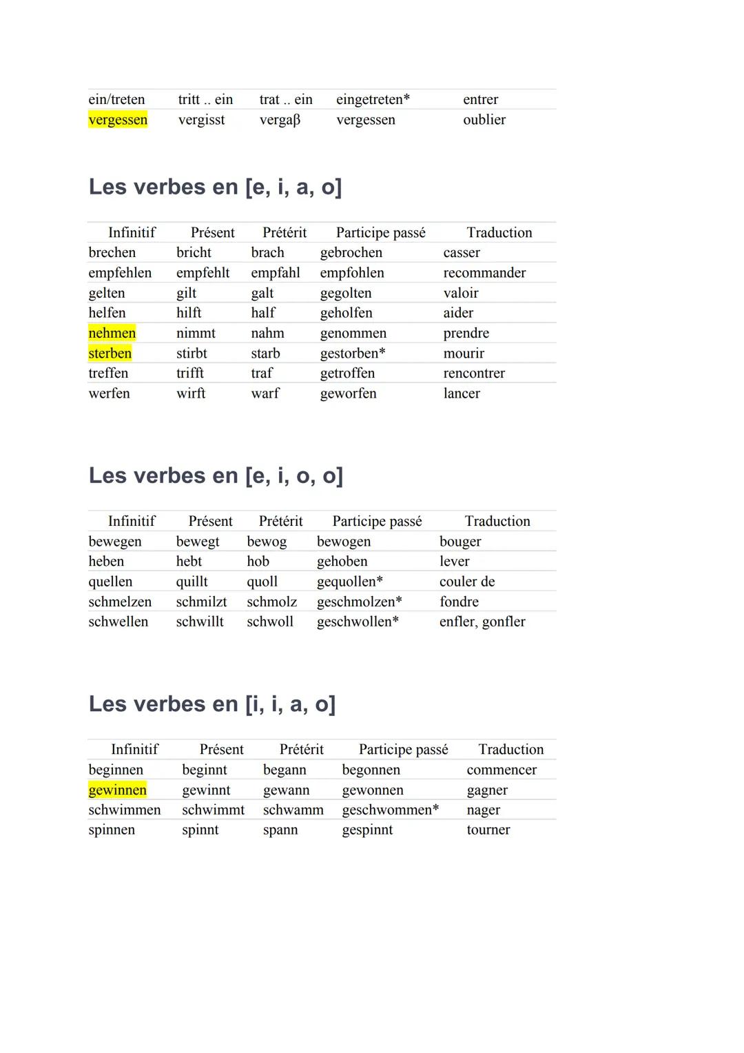 Les verbes irréguliers
Les verbes en [a, ä, i/ie, a]
Infinitif
blasen
fangen
fallen
halten
laufen
lassen
schlafen
Infinitif
Présent
geben
es