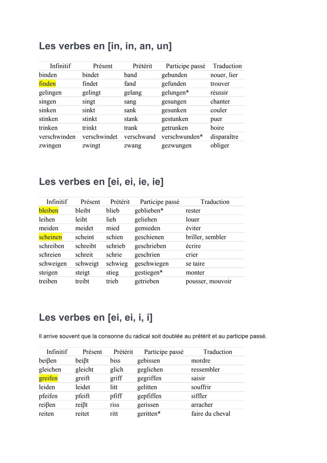 Les verbes irréguliers
Les verbes en [a, ä, i/ie, a]
Infinitif
blasen
fangen
fallen
halten
laufen
lassen
schlafen
Infinitif
Présent
geben
es
