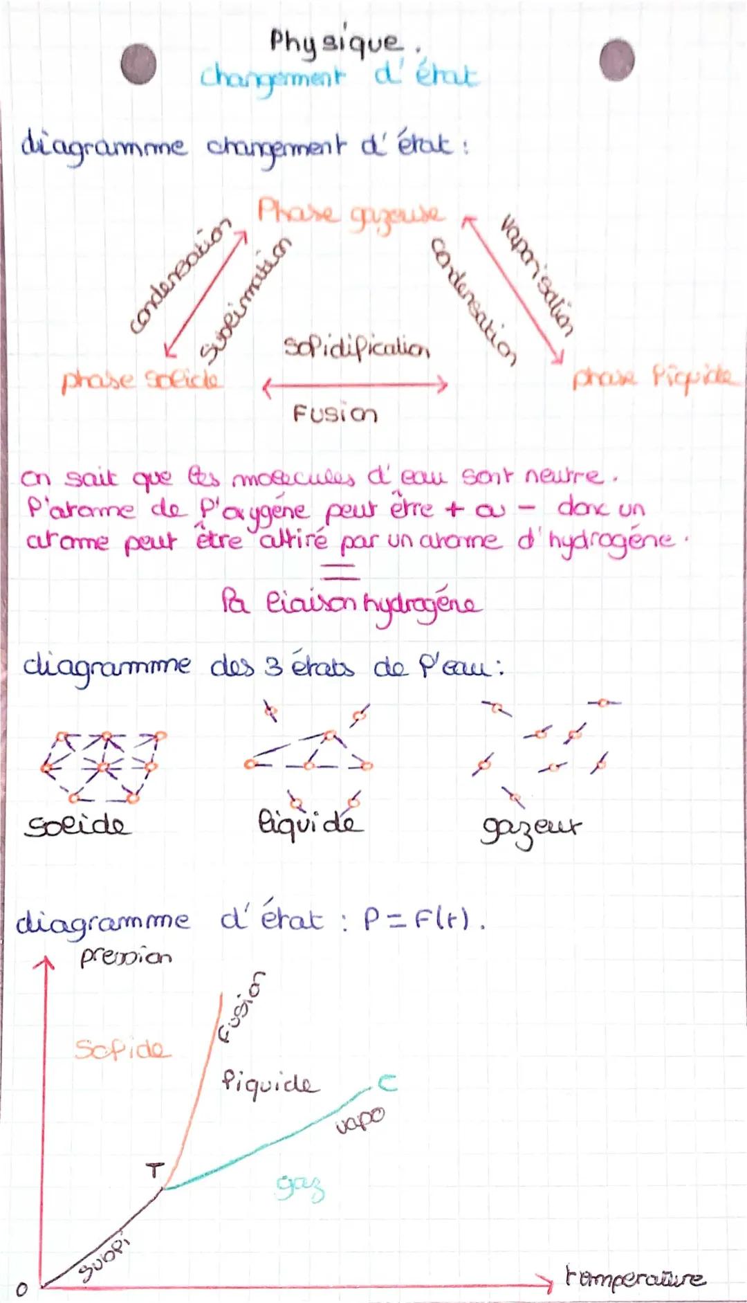 physique : changements d’état 