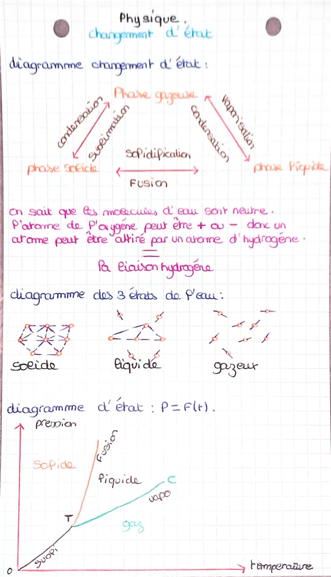 Physique.
changement d'état
diagrammme changement d'état:
Phare gazouse
phase solide
&
solide
O
composerpics
Sopide
Sublimation
Subpi
on sai