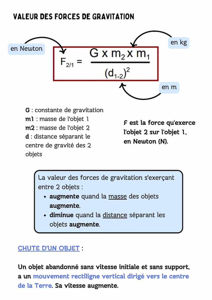 LA GRAVITATION UNIVERSELLE
Il s'agit d'une interaction attractive (attire les corps) à distance,
entre les astres de l'Univers du fait de le