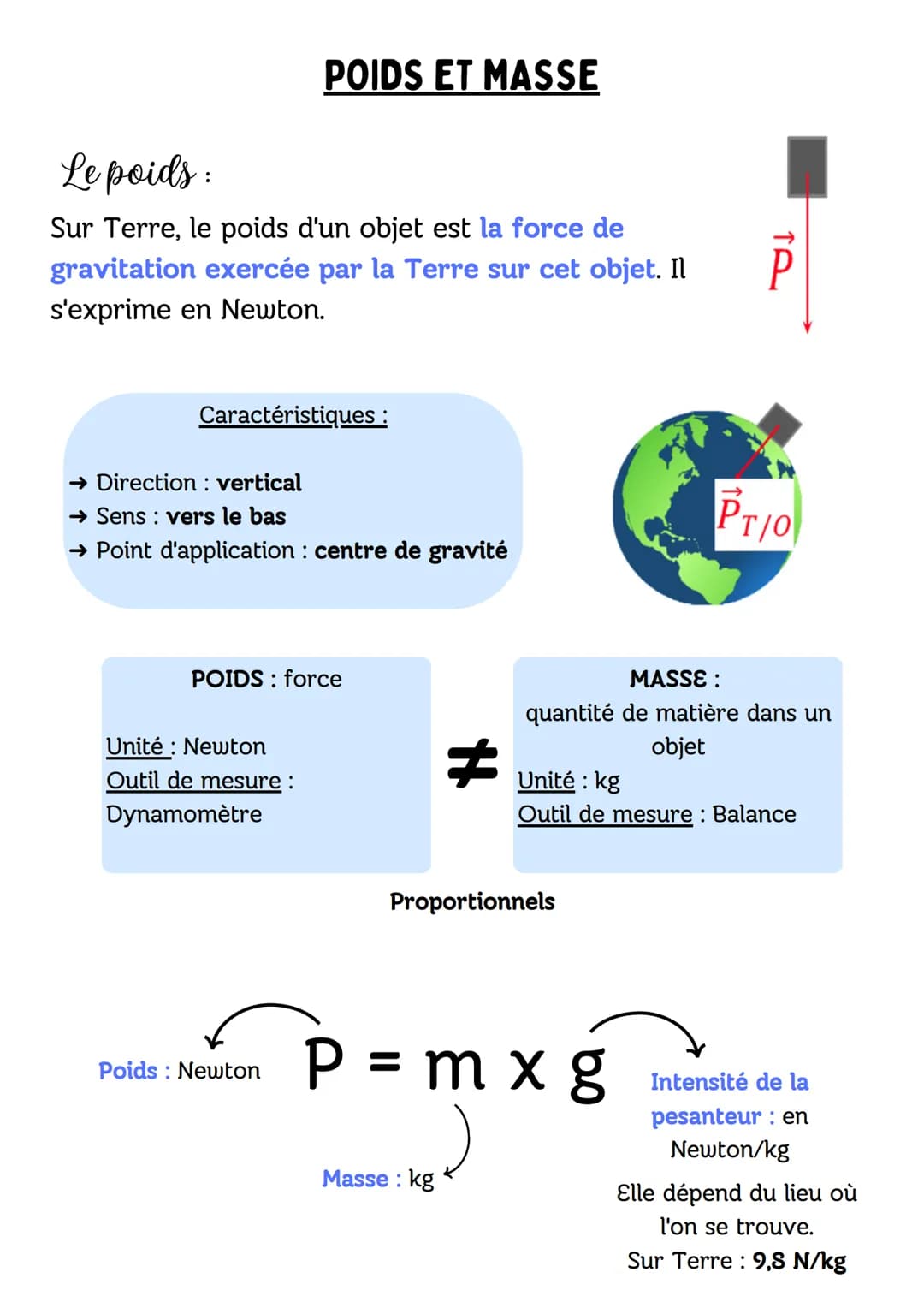 LA GRAVITATION UNIVERSELLE
Il s'agit d'une interaction attractive (attire les corps) à distance,
entre les astres de l'Univers du fait de le