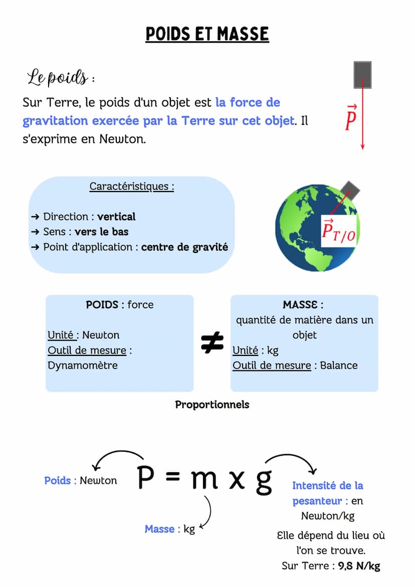 LA GRAVITATION UNIVERSELLE
Il s'agit d'une interaction attractive (attire les corps) à distance,
entre les astres de l'Univers du fait de le