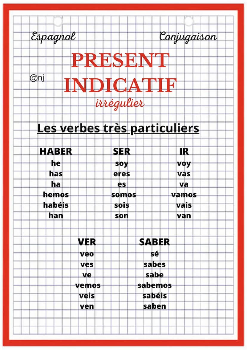 Espagnol
@nj
Conjugaison
PRESENT
INDICATIF
Régulier
AR
radical + o
radical + as
radical + a
radical + amos
radical + áis
radical + an
ER
rad