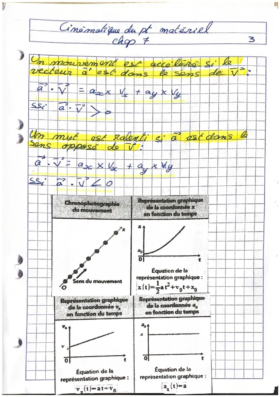 Cinématique du pt matériel
chap 7

Caractère relatif du mut: Le mut n'a de sens
que par rapport à un observateur dont
on adopte le pt de vue