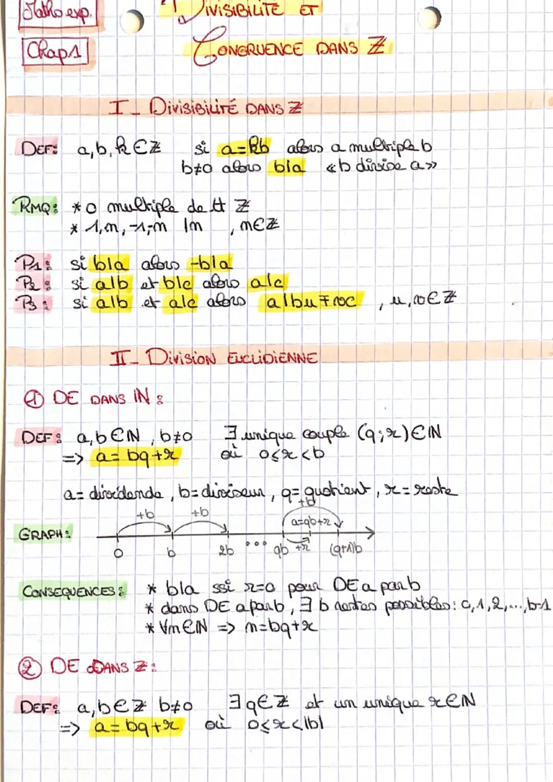 alho exp.
Chaps
I
DEF: a, b, REZ
DivisiBiLiTE DANS Z
RMQ: *0 multiple de tt Z
* 1, m, -1-m Im
DE DANS
IVISIBILITE ET
CONGRUENCE
GRAPH
Ps: si