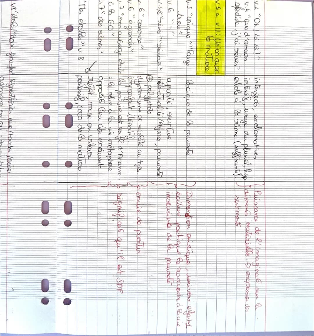 poétiq
union avec la
nature
exparce
physiq
Dossier 1, Etude d'une œuvre intégrale, Les Cahiers de Doual, Rimbaud
Texte 3:
* Ma bohème >>
Fan