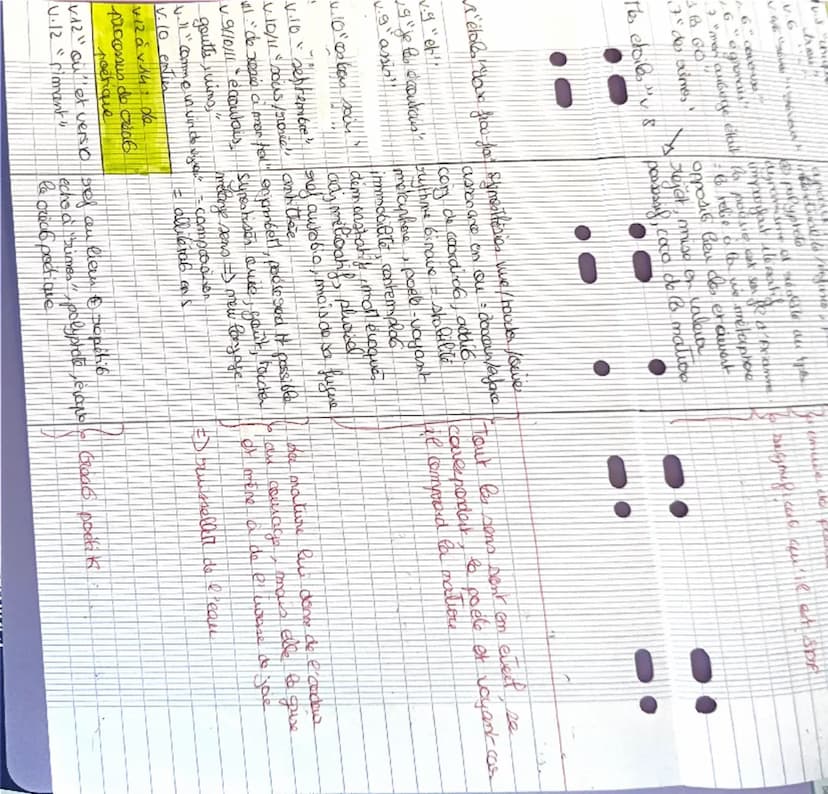 poétiq
union avec la
nature
exparce
physiq
Dossier 1, Etude d'une œuvre intégrale, Les Cahiers de Doual, Rimbaud
Texte 3:
* Ma bohème >>
Fan