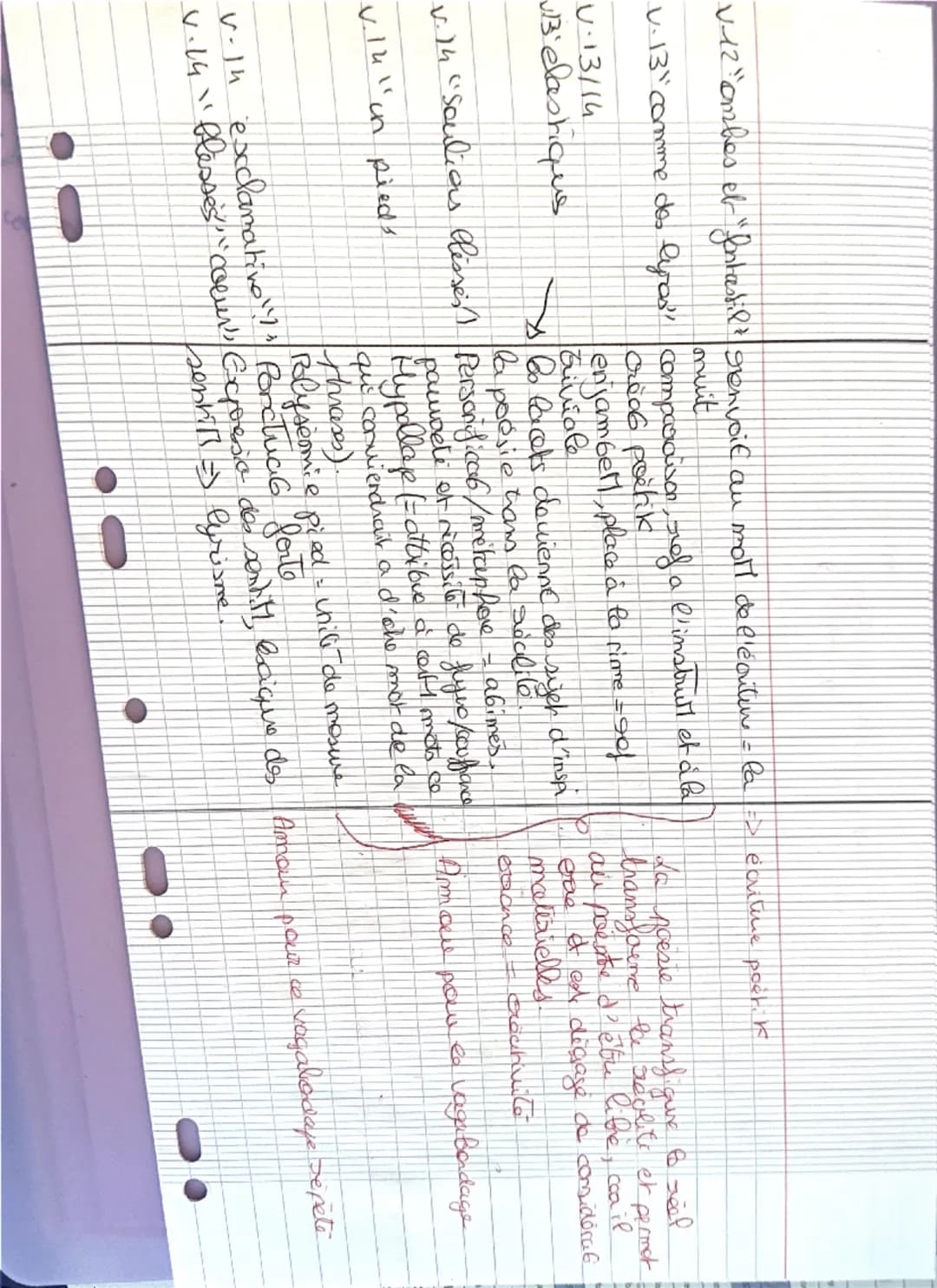 poétiq
union avec la
nature
exparce
physiq
Dossier 1, Etude d'une œuvre intégrale, Les Cahiers de Doual, Rimbaud
Texte 3:
* Ma bohème >>
Fan