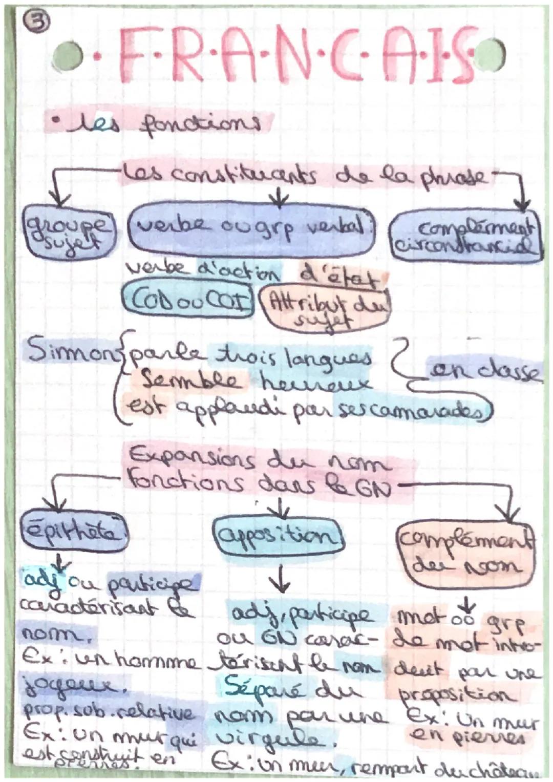 ·F·R·A·N·C·A·I·So
Figures de style
-Figunes par ressemblance
* la comparaison -> mise en relation
de deux éléments grâce à un
connecteur ( c