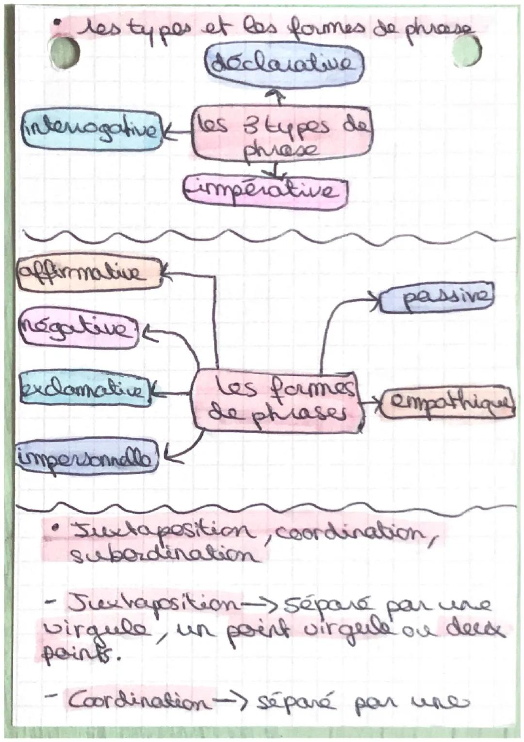 ·F·R·A·N·C·A·I·So
Figures de style
-Figunes par ressemblance
* la comparaison -> mise en relation
de deux éléments grâce à un
connecteur ( c