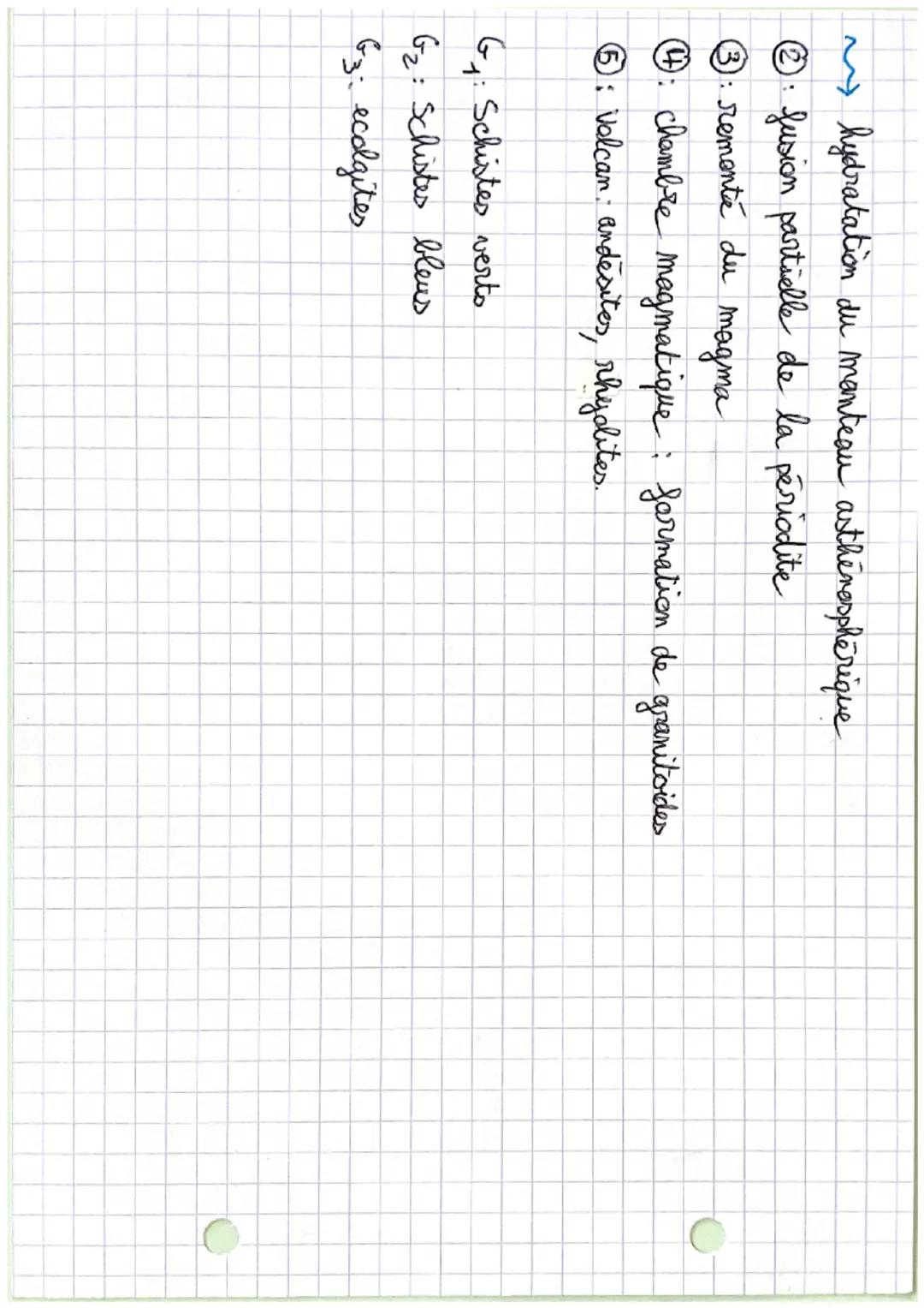 SVT: 1ère

La subduction

croûte océanique
croute continentalk
mantean lithosphèrique
asthenesphère

fosse oceanique

5

volcan :
andhésites