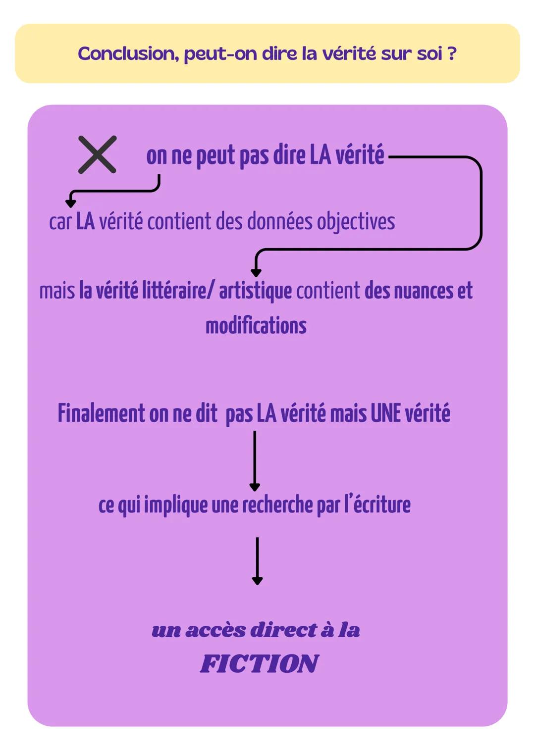 LITTERATURE HLP
(terminale)
LES MÉTAMORPHOSES
DU MOI
"méta": signifie “après"
"morphoses": du latin "morphé"
signifie "forme"
Transformation