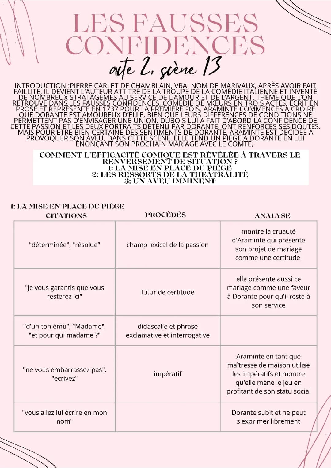 Lecture linéaire 