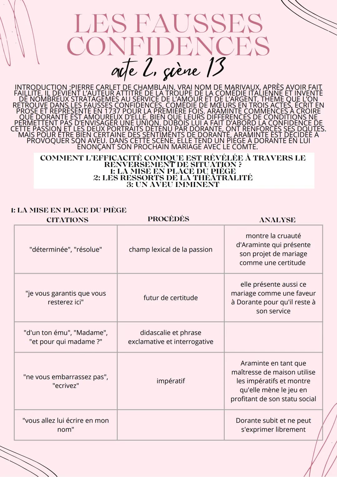 LES FAUSSES
CONFIDENCES
acte 2. giène 13
INTRODUCTION :PIERRE CARLET DE CHAMBLAIN, VRAI NOM DE MARIVAUX, APRÈS AVOIR FAIT,
FAILLITE, IL DEVI