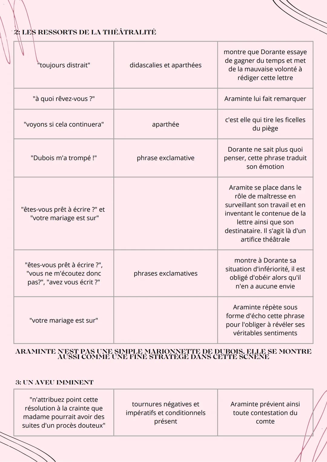 LES FAUSSES
CONFIDENCES
acte 2. giène 13
INTRODUCTION :PIERRE CARLET DE CHAMBLAIN, VRAI NOM DE MARIVAUX, APRÈS AVOIR FAIT,
FAILLITE, IL DEVI