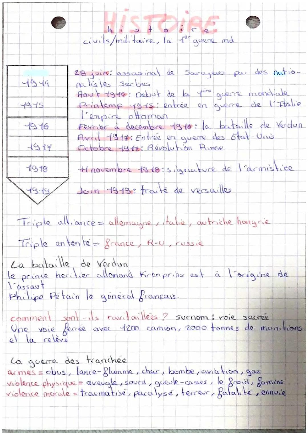 civils/militaire la 1er guerre mondiale