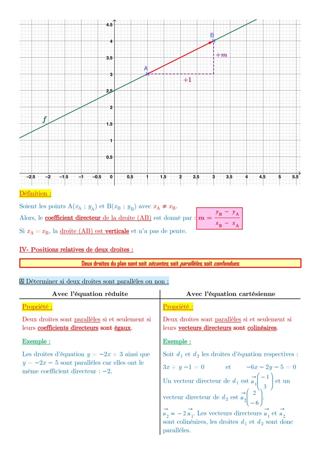 Chapitre 12 Équations de droites
Dans tout ce chapitre, le plan est muni d'un repère orthonormé (0 ; i; }).
I- Vecteur directeur à une droit
