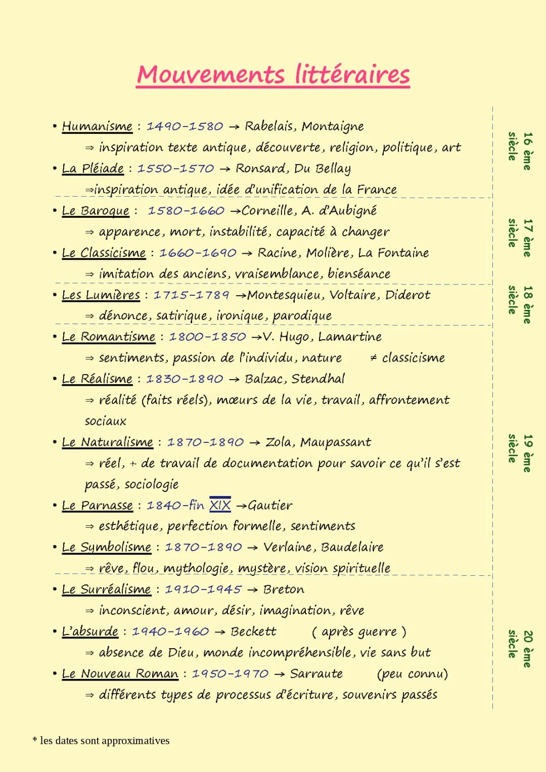 Mouvements littéraires PDF : 100 fiches et frise chronologique