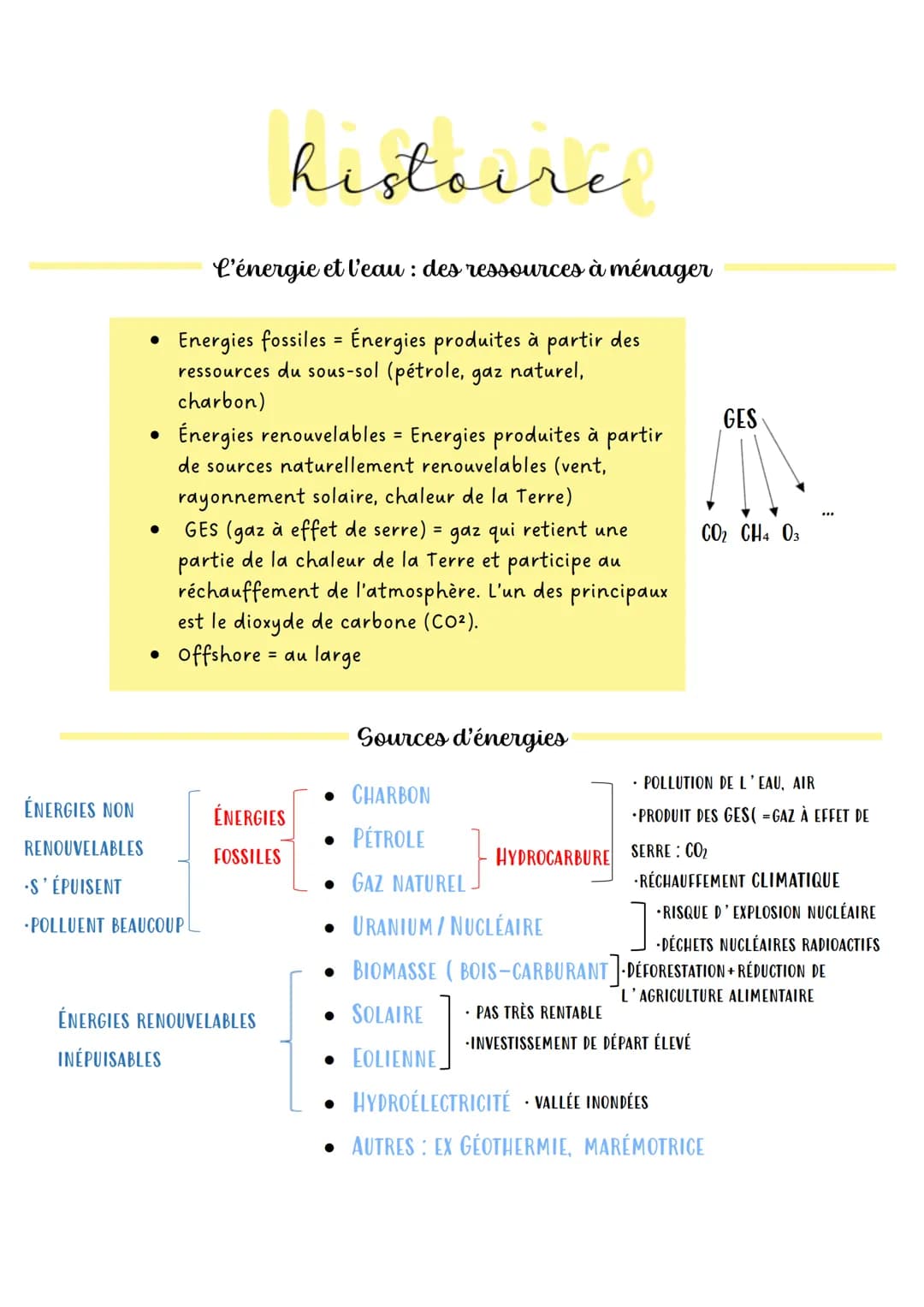 ●
●
●
histoire
l'énergie et l'eau : des ressources à ménager
Energies fossiles = Énergies produites à partir des
ressources du sous-sol (pét