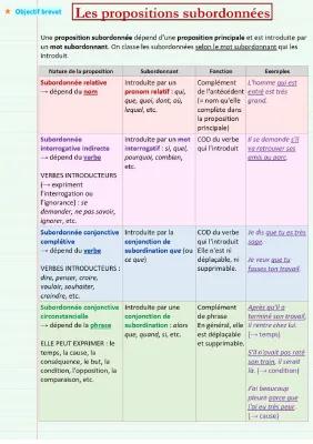 Know Les propositions subordonnées thumbnail