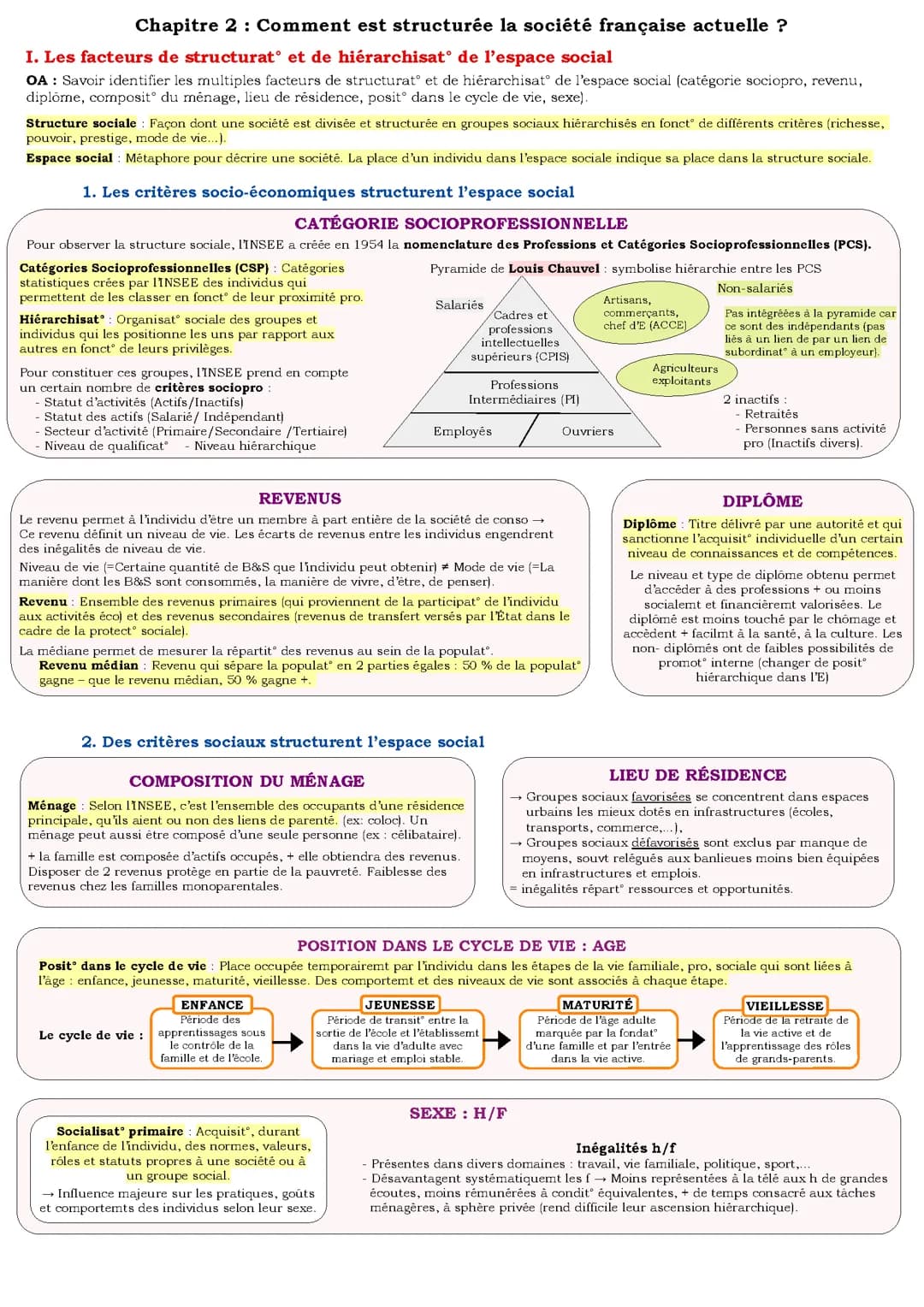 Structure société française actuelle - SES