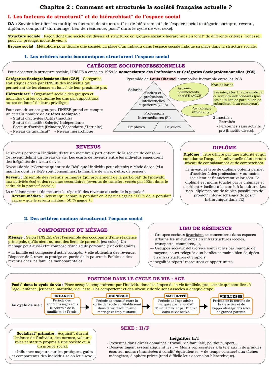 Chapitre 2: Comment est structurée la société française actuelle ?
I. Les facteurs de structurat° et de hiérarchisat° de l'espace social
OA: