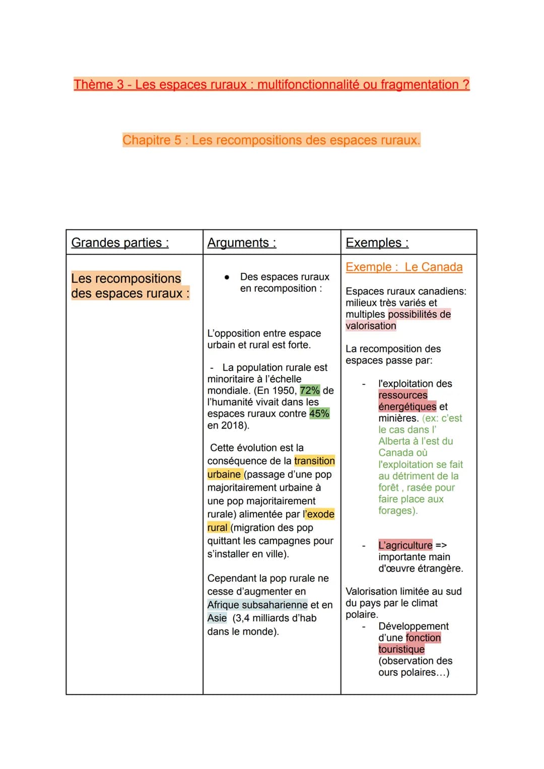 Thème 3 - Les espaces ruraux : multifonctionnalité ou fragmentation ?
Chapitre 5 : Les recompositions des espaces ruraux.
Grandes parties :
