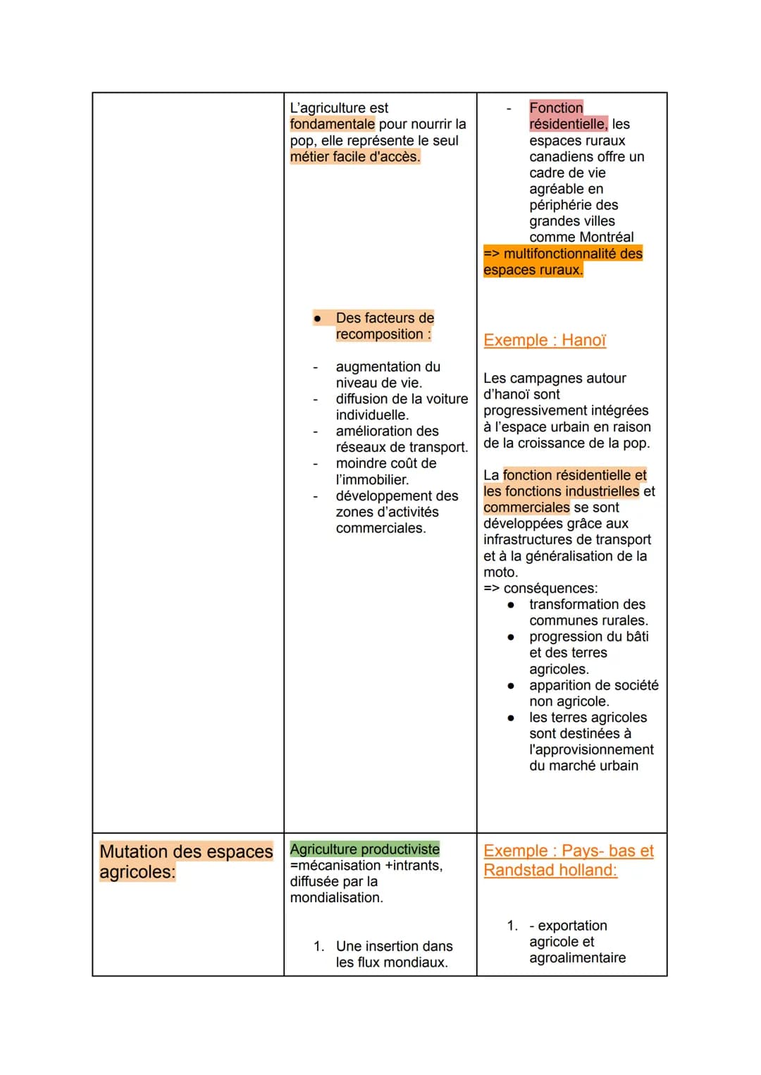 Thème 3 - Les espaces ruraux : multifonctionnalité ou fragmentation ?
Chapitre 5 : Les recompositions des espaces ruraux.
Grandes parties :
