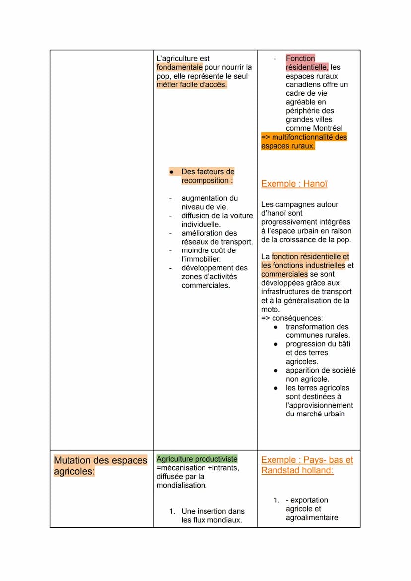 Thème 3 - Les espaces ruraux : multifonctionnalité ou fragmentation ?
Chapitre 5 : Les recompositions des espaces ruraux.
Grandes parties :
