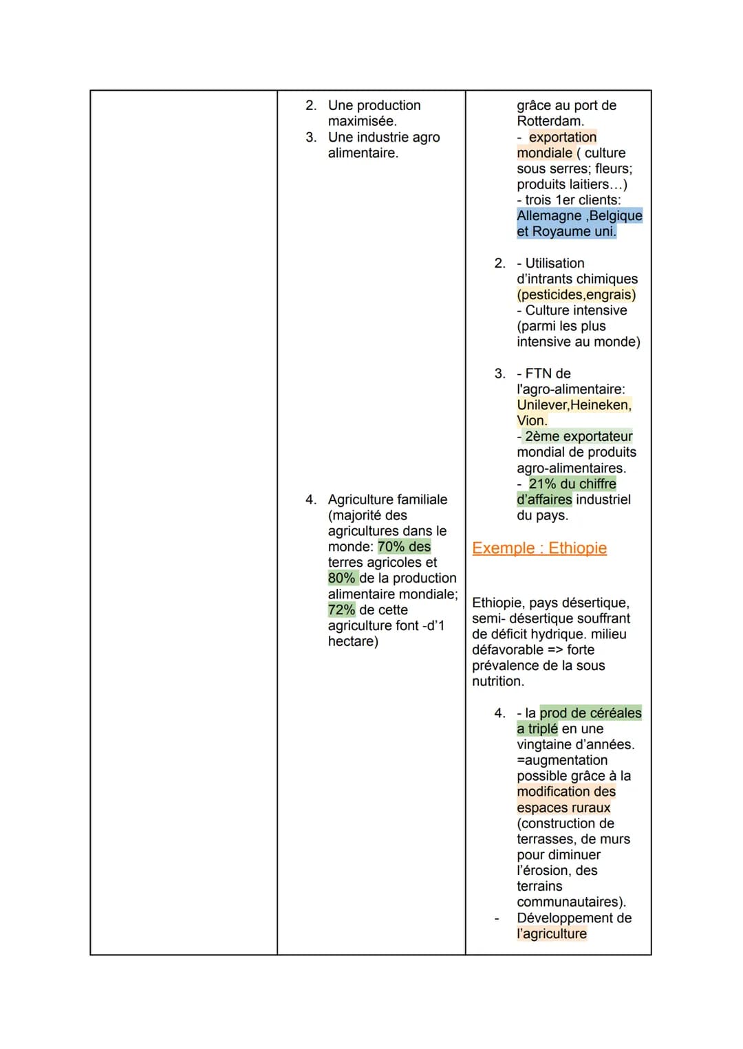 Thème 3 - Les espaces ruraux : multifonctionnalité ou fragmentation ?
Chapitre 5 : Les recompositions des espaces ruraux.
Grandes parties :
