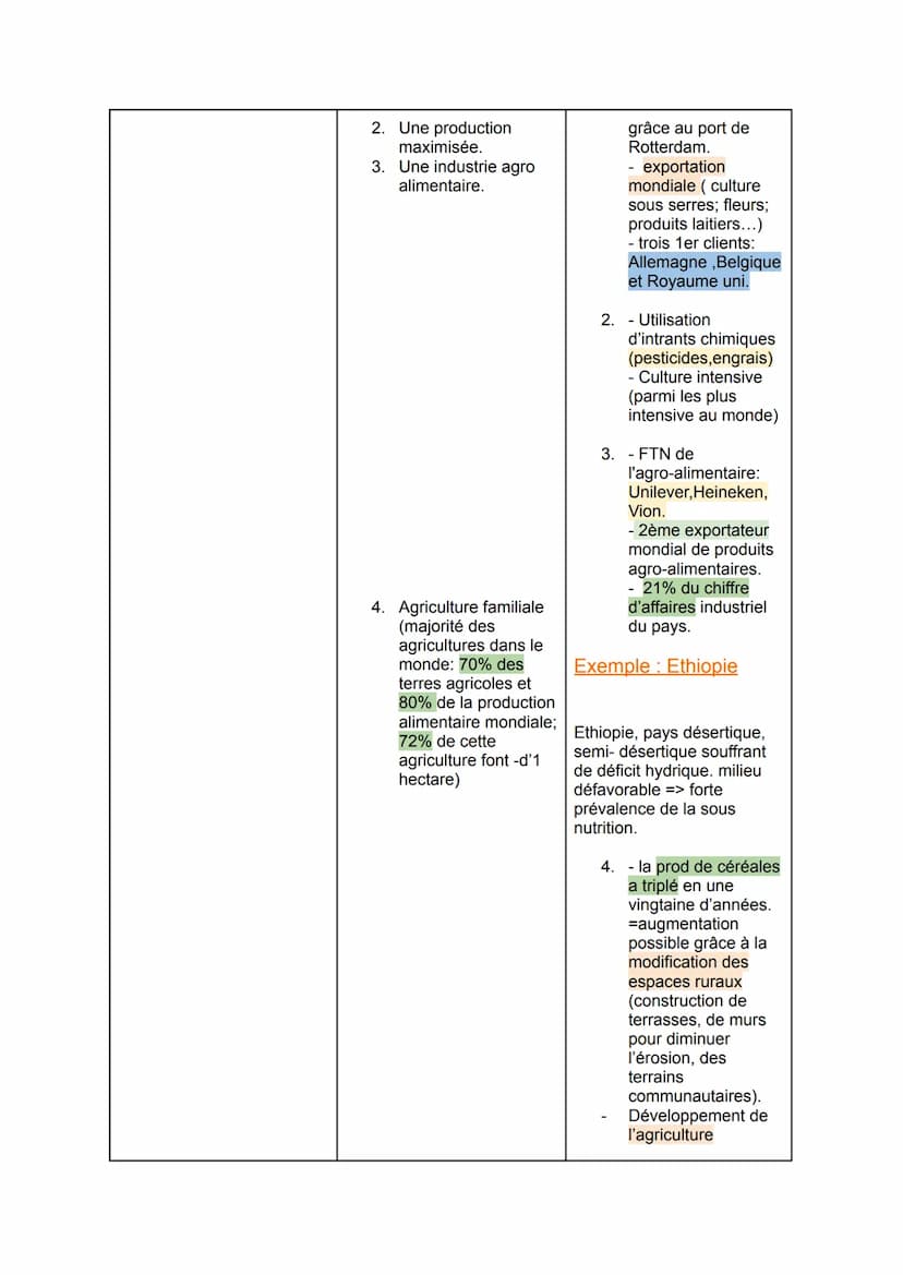 Thème 3 - Les espaces ruraux : multifonctionnalité ou fragmentation ?
Chapitre 5 : Les recompositions des espaces ruraux.
Grandes parties :
