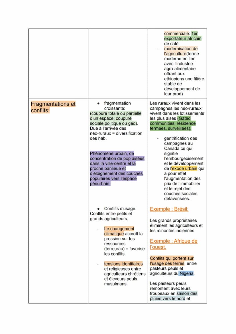 Thème 3 - Les espaces ruraux : multifonctionnalité ou fragmentation ?
Chapitre 5 : Les recompositions des espaces ruraux.
Grandes parties :
