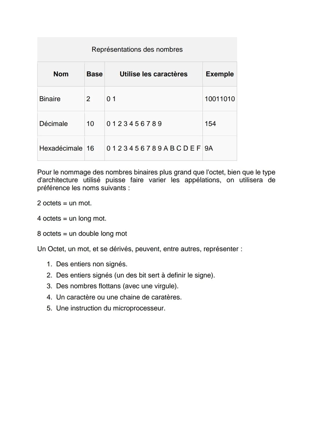 
<h2 id="introduction">Introduction</h2>
<p>En informatique, le codage permet de convertir une représentation de données vers une autre. Par