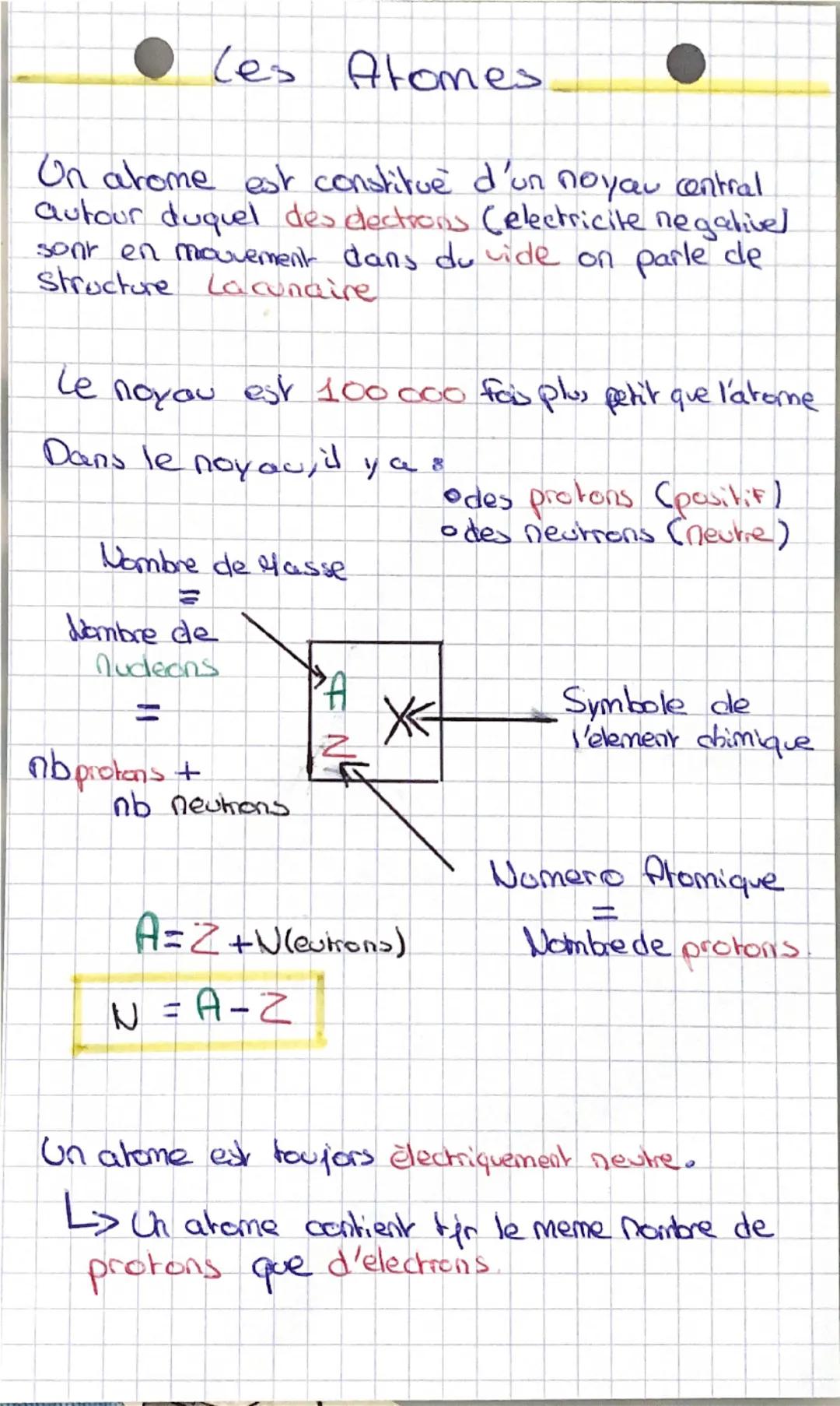 # les Atomes

Un arome est constitue d'un noyau central
autour duquel des electrons (electricite negativel
sont en mouvement dans du vide on