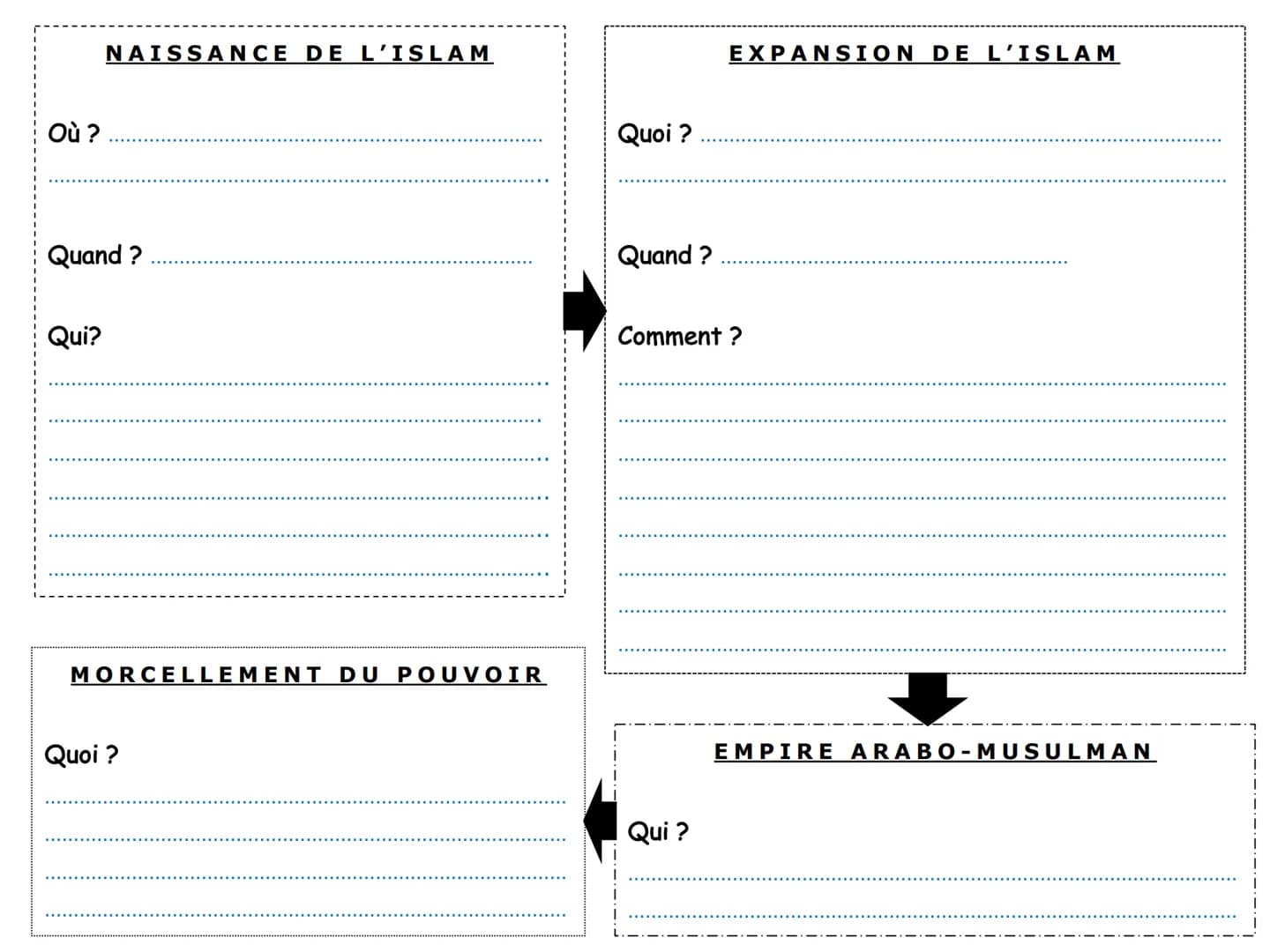 1
5H2
Le monde de l'islam :
pouvoirs, sociétés et cultures
(VIe - XIIIe s.) FICHE
D'OBJECTIFS
5H2
Le monde de l'Islam: pouvoirs, sociétés et