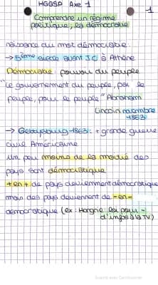 Know Fiche de révision d'hggsp thème 1 : Comprendre un régime politique : la démocratie thumbnail