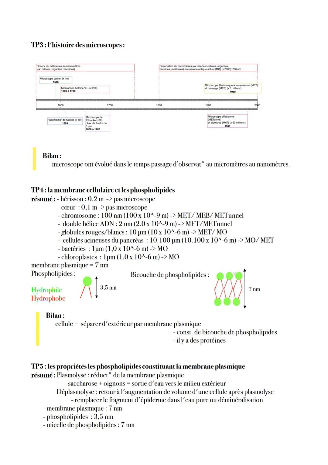 # Une structure complexe, la cellule vivante

TP 1: la théorie cellulaire:

Résumé:

- œuf: cellule initial -> cellules filles

- cellules: 